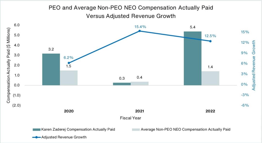 Table 3 2023-06-08 094115.jpg
