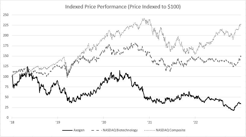 Item 5 - Performance Graph.jpg