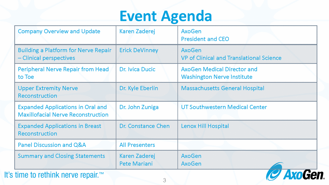 Doc1_analyst day full deck final_page_03.gif