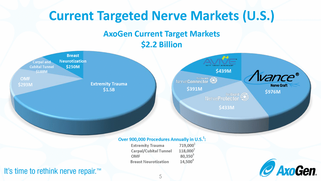Doc1_analyst day full deck final_page_05.gif
