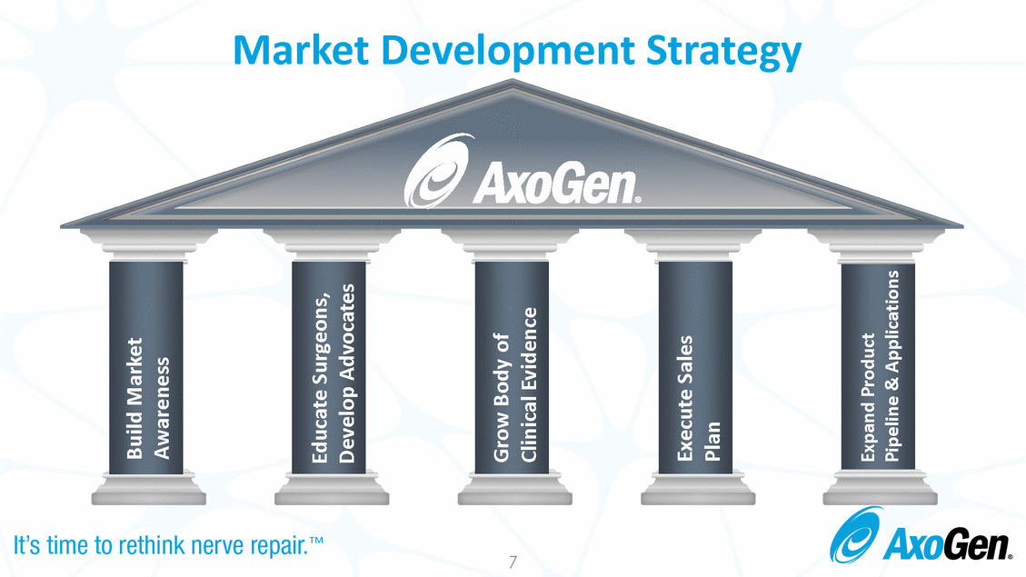 Doc1_analyst day full deck final_page_07.gif