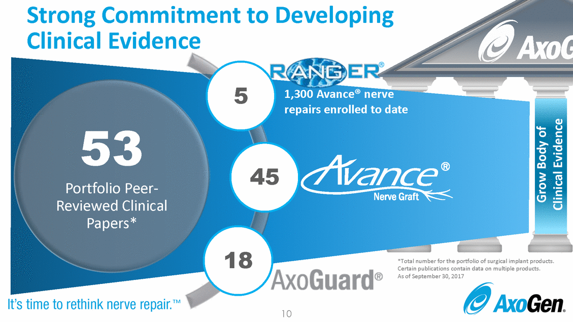 Doc1_analyst day full deck final_page_10.gif