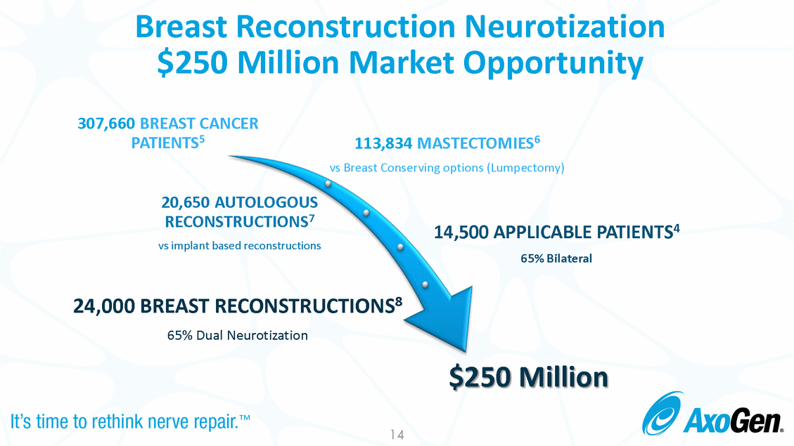 Doc1_analyst day full deck final_page_14.gif
