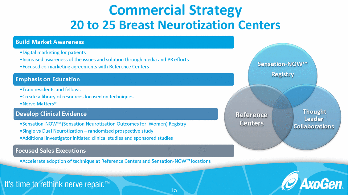 Doc1_analyst day full deck final_page_15.gif