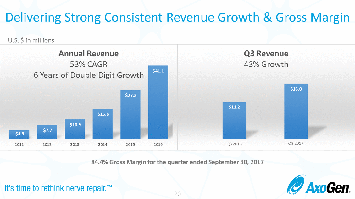Doc1_analyst day full deck final_page_20.gif