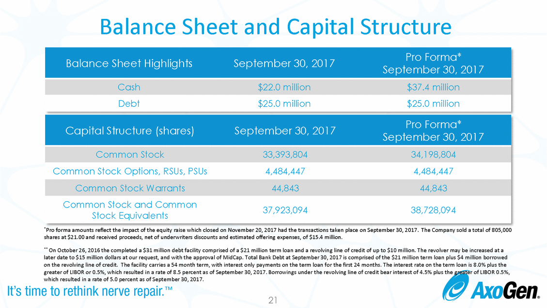 Doc1_analyst day full deck final_page_21.gif